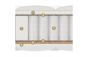 Двусторонний матрас Castello (Кастелло) от Materlux