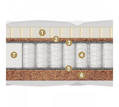 Двусторонний детский матрас Treviso kids (Тревизо кидс) от Materlux