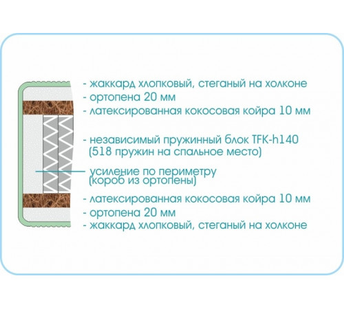 Матрас Prestige Active